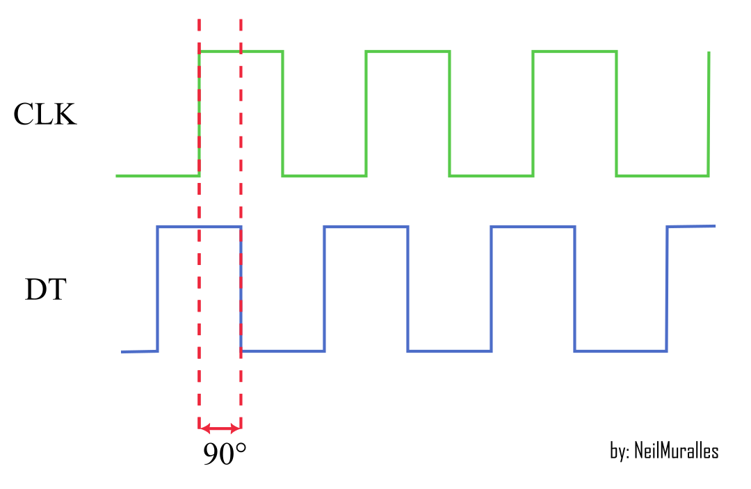 phase diagram