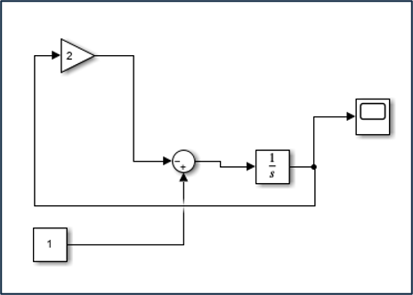 Sensors & Actuators Portfolio