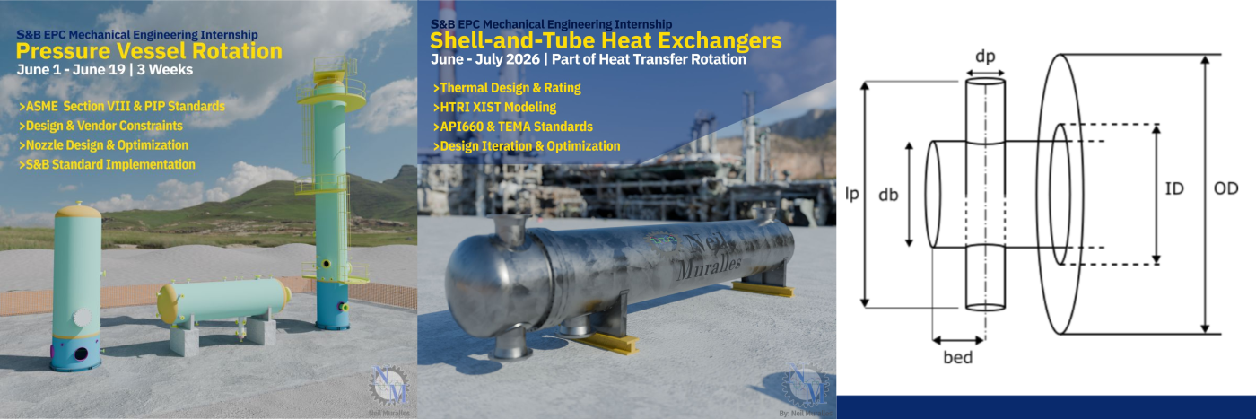 Selected mechanical engineering work from pressure vessel and heat exchanger rotations at S&B Engineers & Constructors